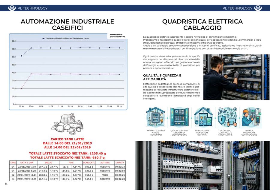 Quadristica elettrica e cablaggio